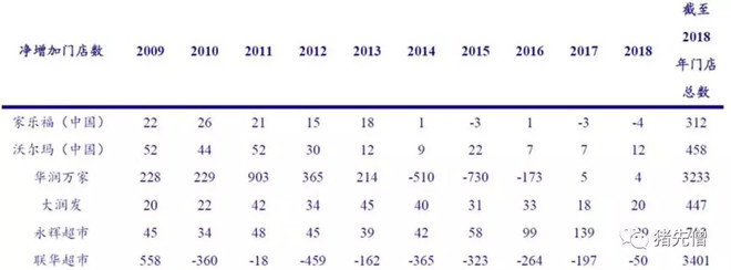 永辉超市投资报告,永辉超市估值分析