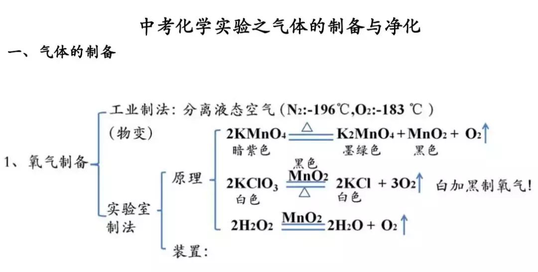 中考化学气体制备,中考化学实验氧气的制备与净化
