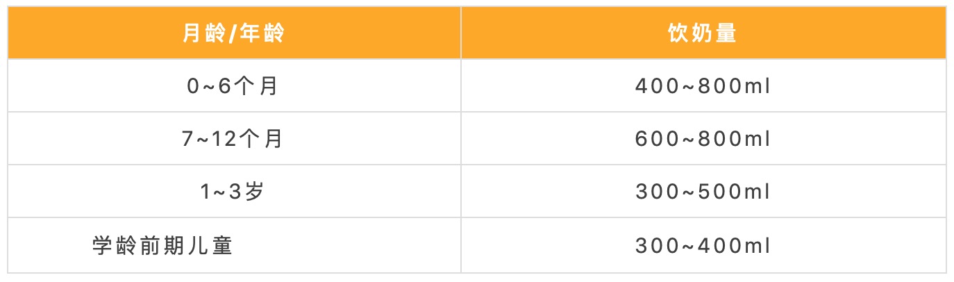 13岁儿童补维生素d3好还是d2好,25羟基维生素d低于正常值怎么补