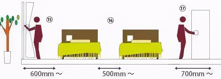 室内装饰人体工程学尺寸,装修人体工程学尺寸参考