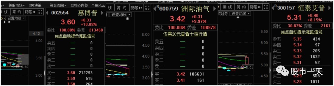 龙头上车技巧,两个指标判断股票入场时机