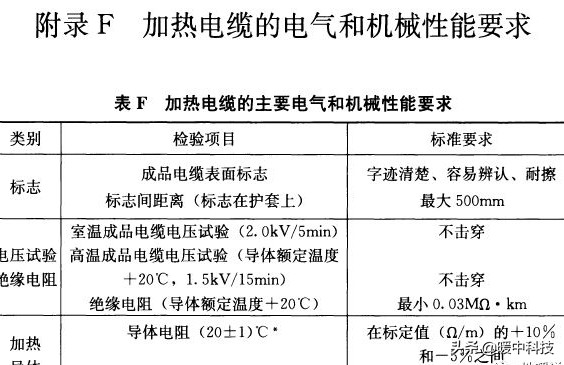 碳纤维发热电缆地暖优缺点,酒泉碳纤维电地暖和水地暖哪个好