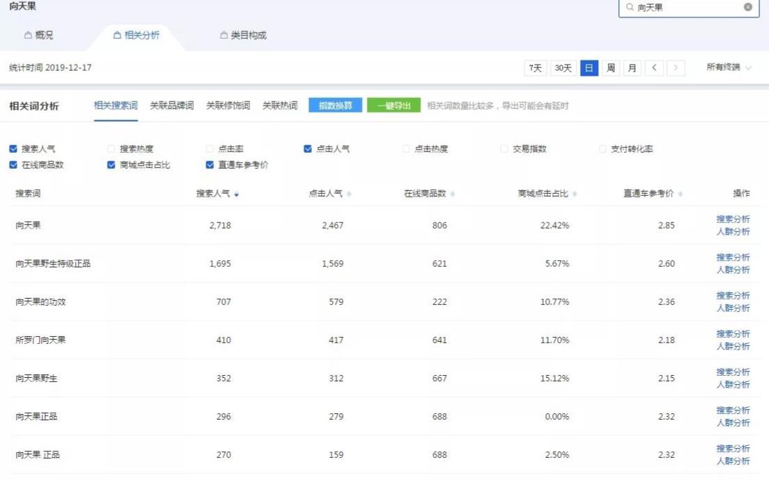 现在的淘宝开店好做吗,现在有必要在淘宝开店么