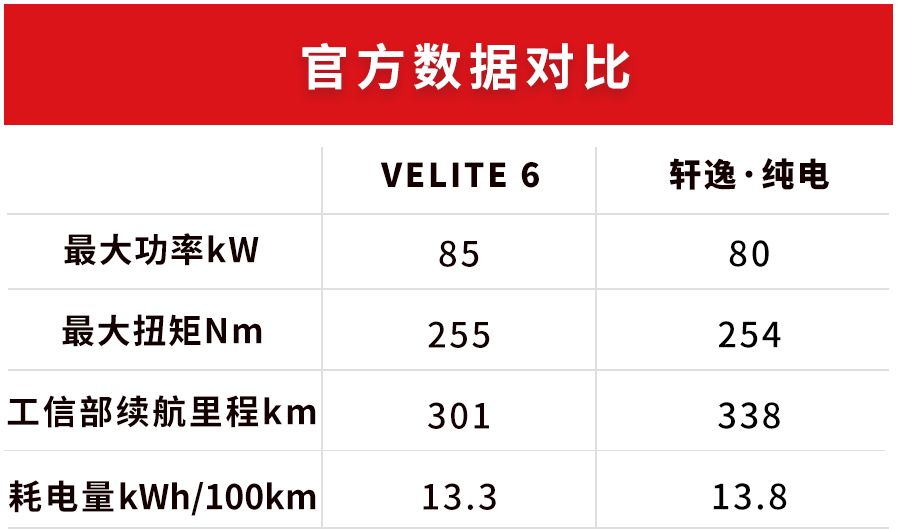 比完就知道，15万左右，这才是合资大厂电动车应有的表现