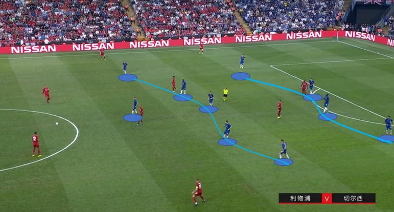 兰帕德助利物浦,兰帕德对阵曼联