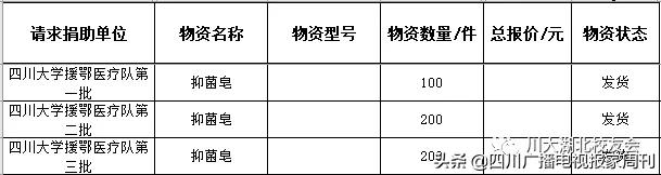 支援川大,支援武汉的川军