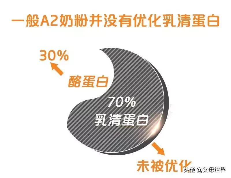 探秘A*奶2**粉，这些事儿代购都不一定知道