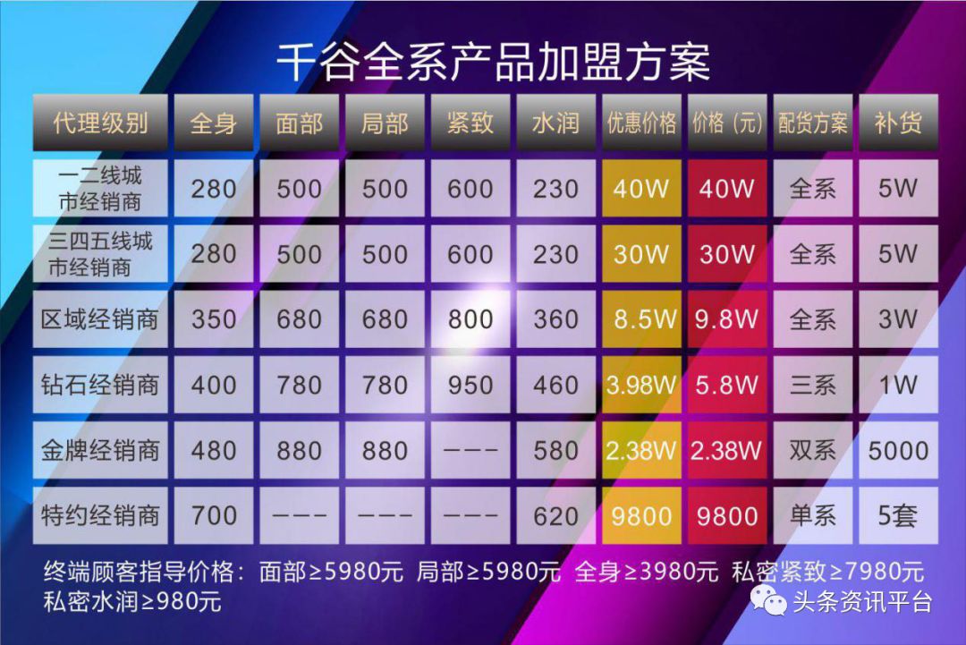 千谷生物,千谷溶脂线是怎么样的产品