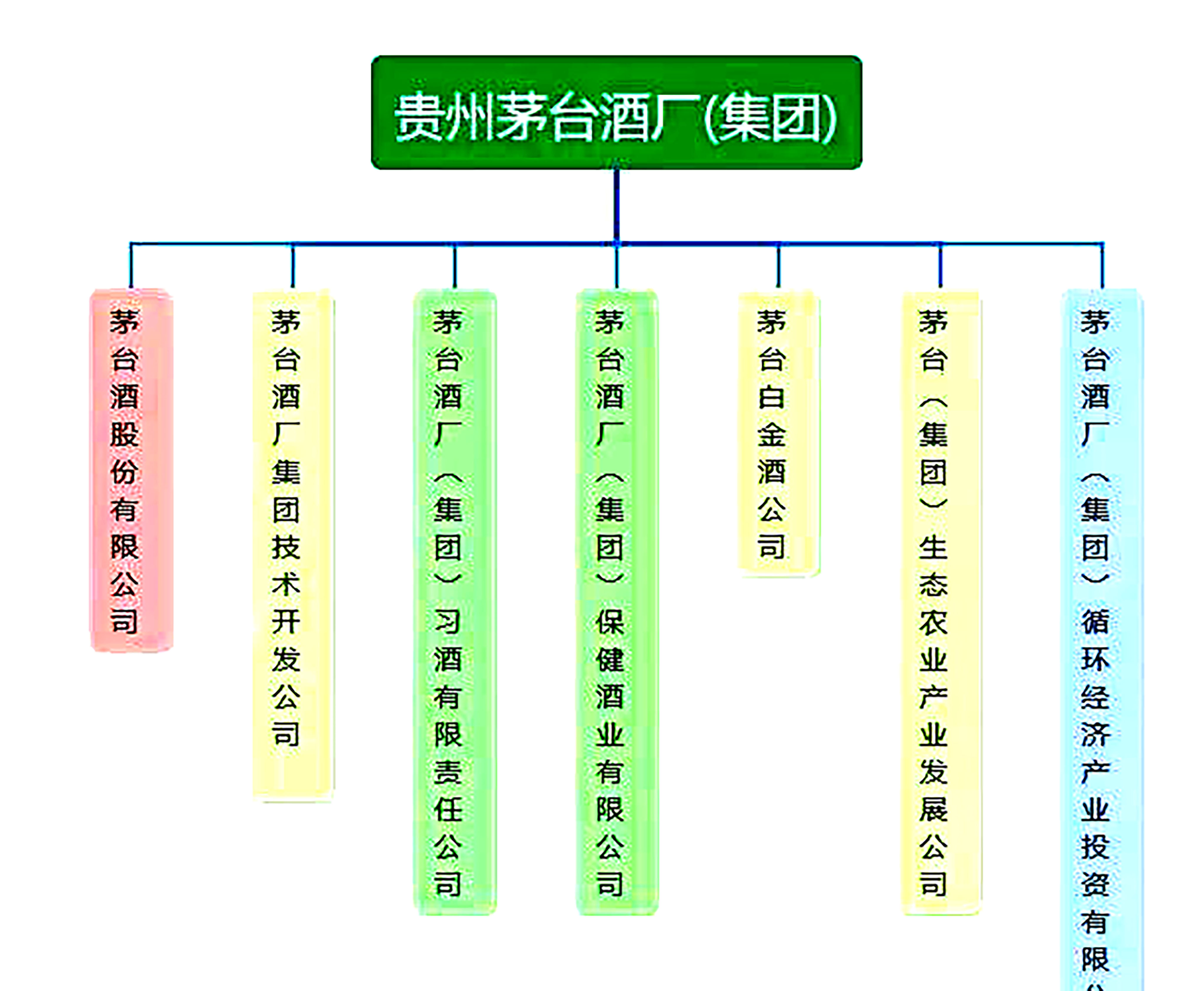 一文带你认清茅台,一文读懂茅台酒