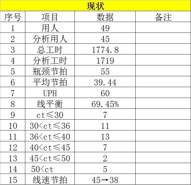 线平衡力如何计算,线平衡的改善方法