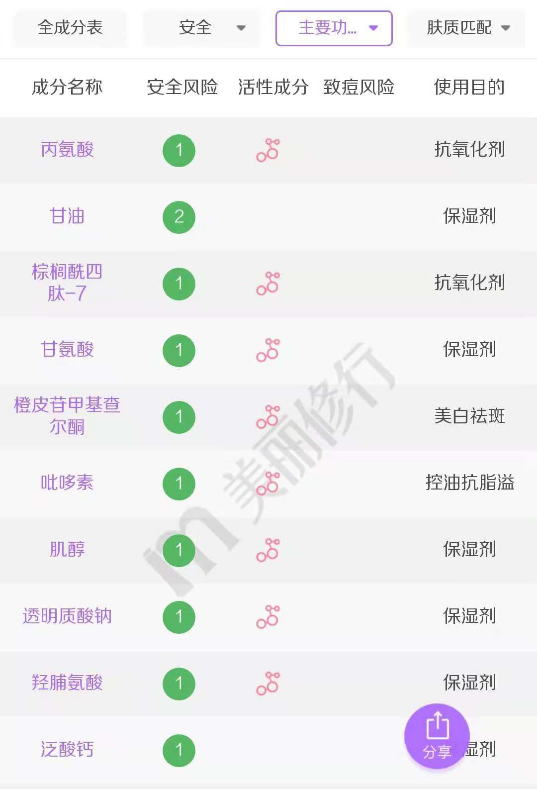 好用不贵的4款眼霜,一款无限回购的眼霜