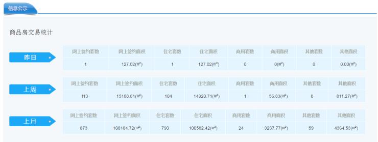 渭南楼市一周数据回顾2019,渭南楼市最新降价楼盘