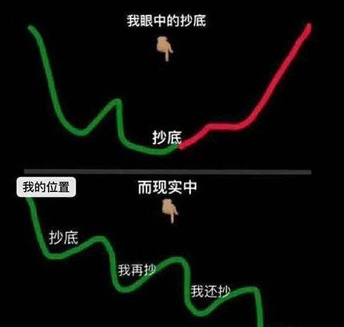 没订单不来材料有订单就催货,没订单压力山大