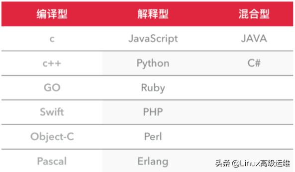 Devops-Python基础-是运维的看过来