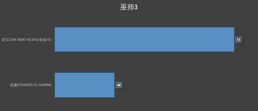 560xt和580差距多大,5600xt和1650显卡对比