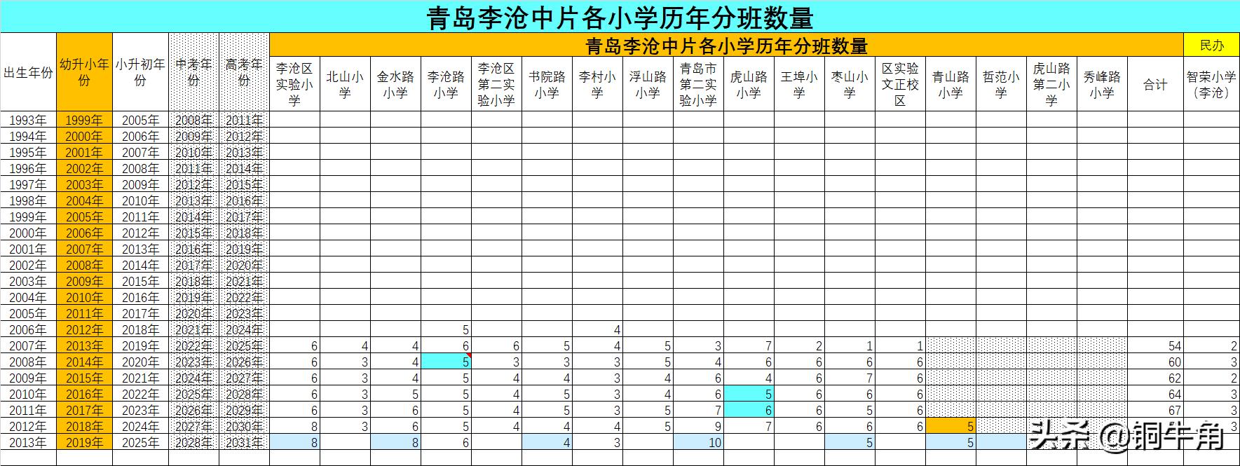 李沧小学学区划分图片,2023年青岛小学学区划分