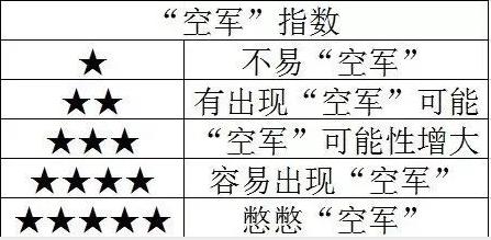 人人人人人众……五一假期水库爆满！来看渔情究竟如何