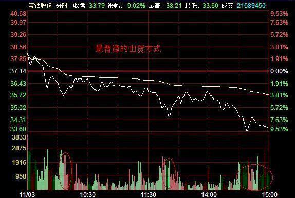 主力是如何出货的,分时图主力接盘的走势