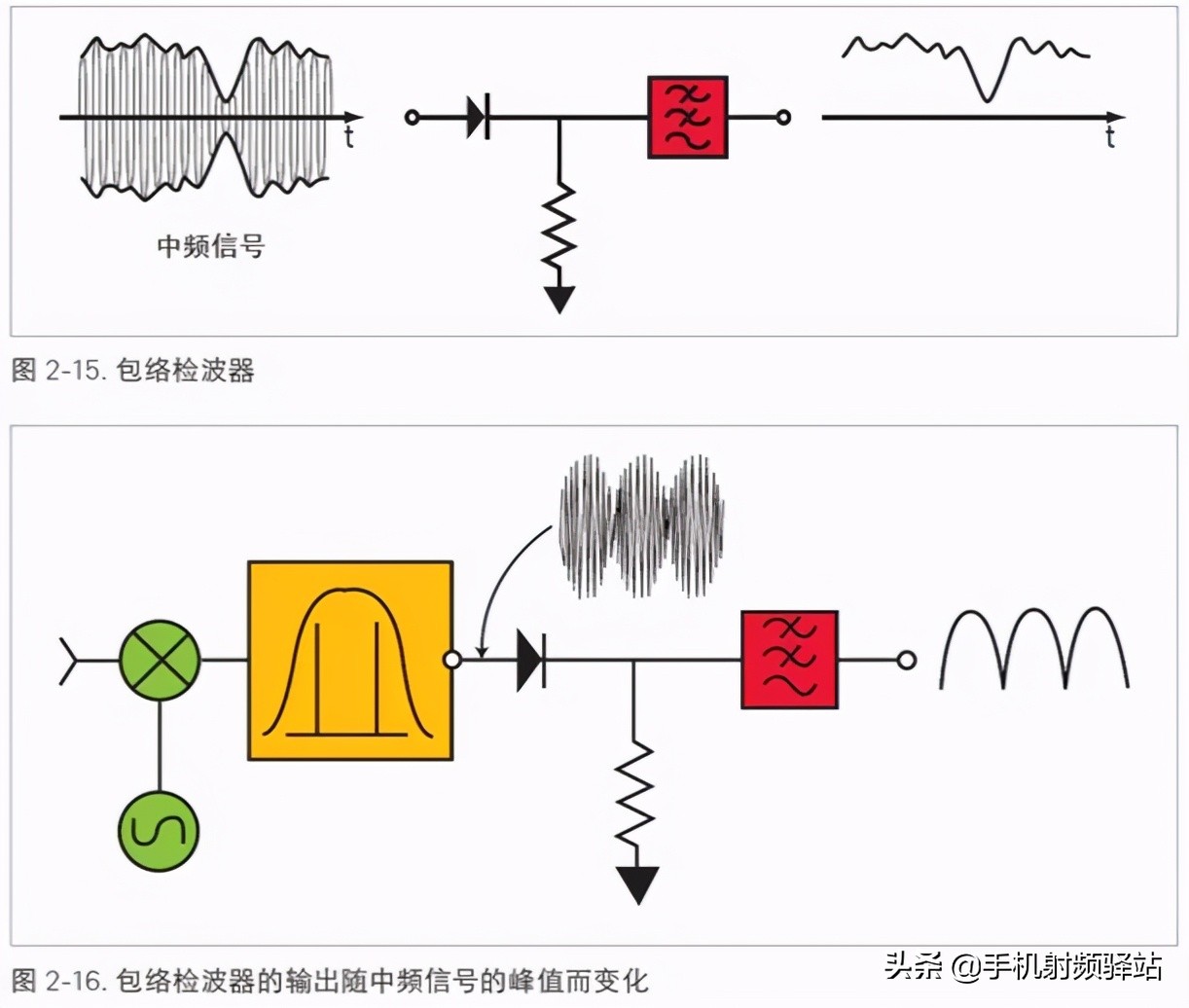 医用频谱仪原理及作用,想了解科学知识看什么
