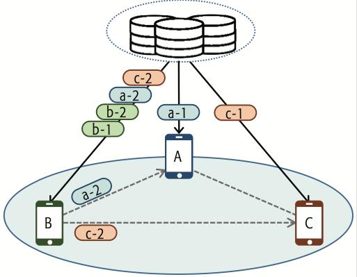 刷抖音直播间突然卡了一会又好了,看直播刷抖音不卡打游戏就卡