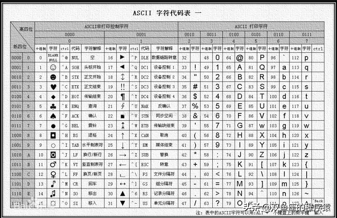 Python学习（二）基础操作篇「新手小白必看」