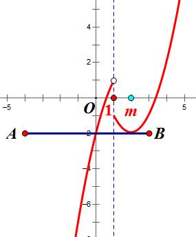 大连市中考一模2021物理,大连中考2018一模语文