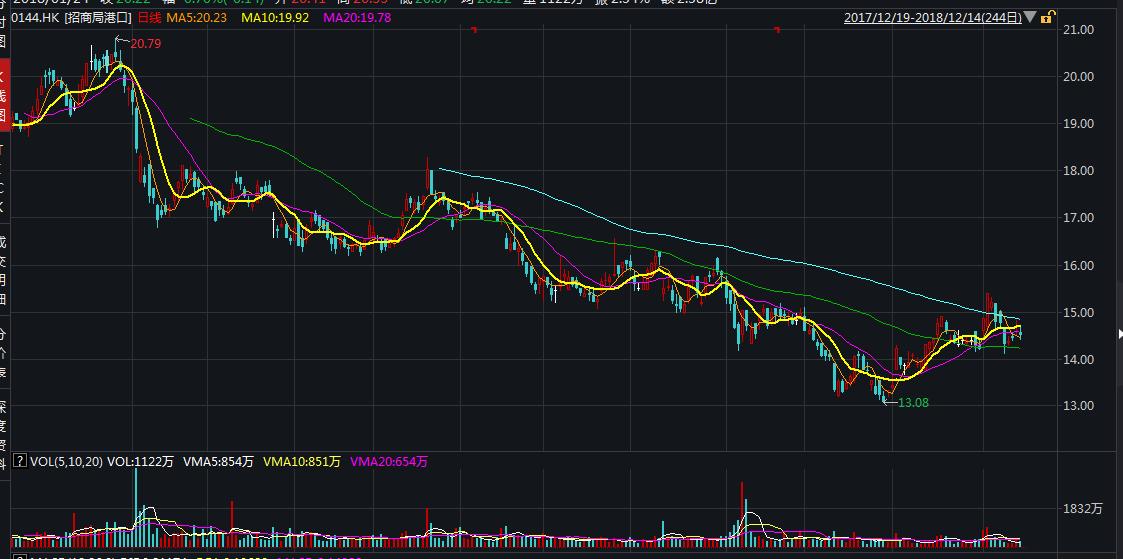 深赤湾最新持股,招商局怎样重组深赤湾