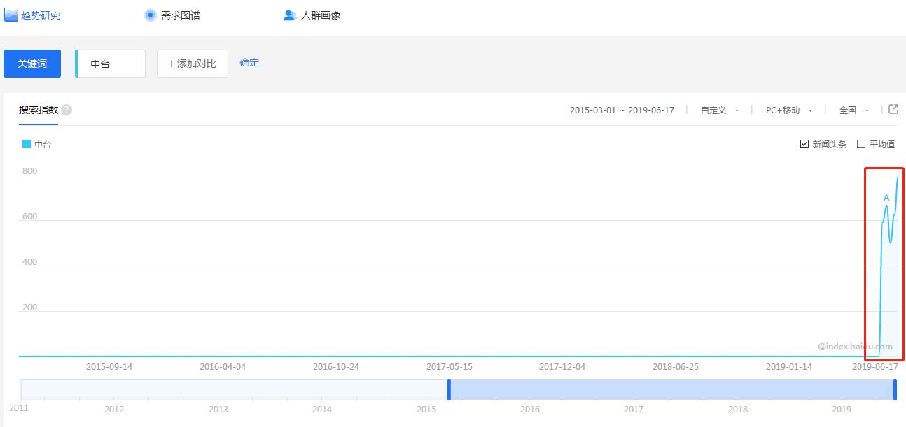 中台的特点是什么,谈谈你对中台的理解