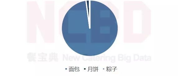 烘焙食品为什么不健康,烘焙行业不好做原因