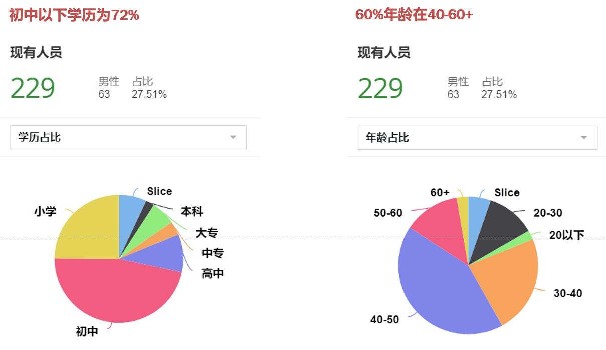 一体化智能平台AIO8首批上线客户