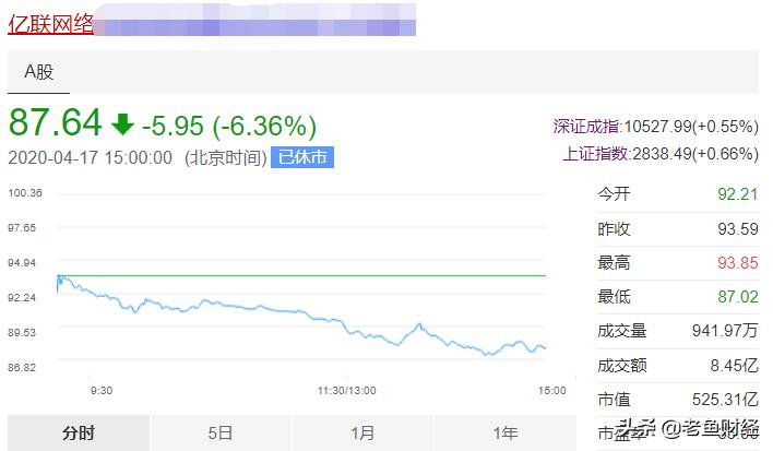 亿联网络造假大案,亿联网络股票历年一览表