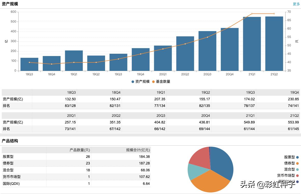 NO.616｜创金合信李游-创金合信产业智选，值不值得买？