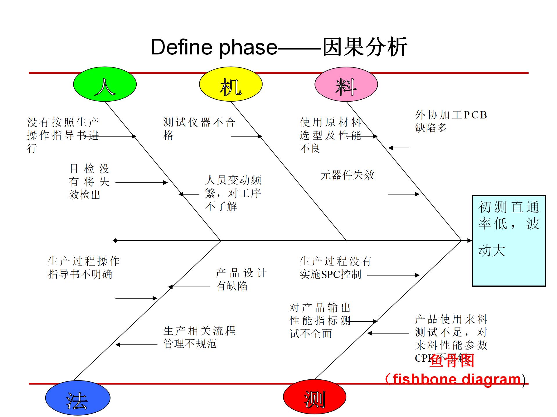六西格玛质量管理,6西格玛管理培训视频
