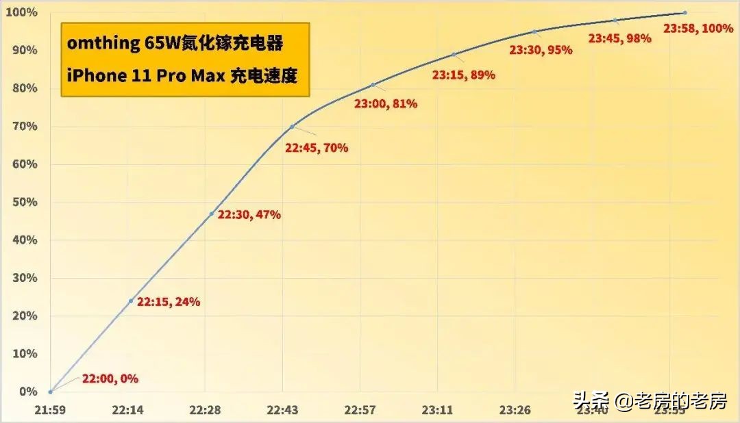 手机有哪些不可缺少的配件,能够提升手机使用感受的配件
