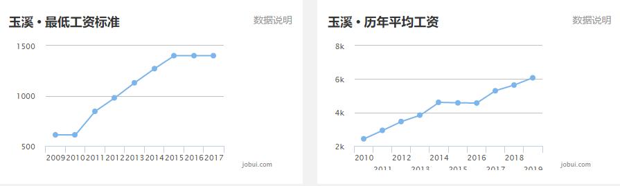 大理州平均工资,大理州工资发的出来么