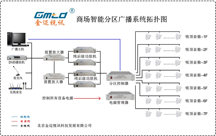 商场公共广播安装方法,商业步行街公共广播系统