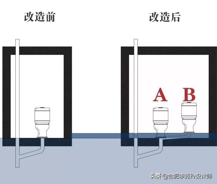 卫生间马桶位置能改变吗,卫生间马桶位置如何解决