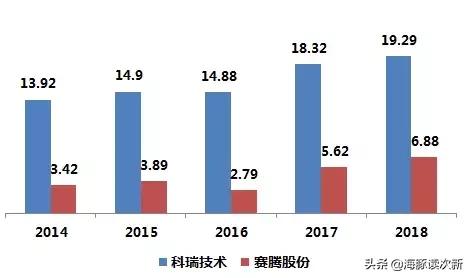 热点板块主线题材,近期主流热点题材板块方向