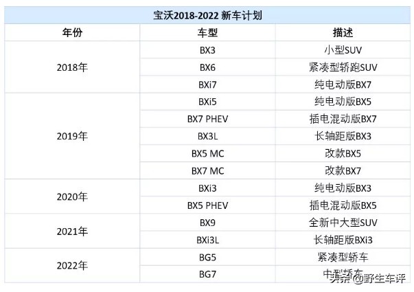 红旗和宝沃汽车哪个好,宝沃车和红旗哪个好