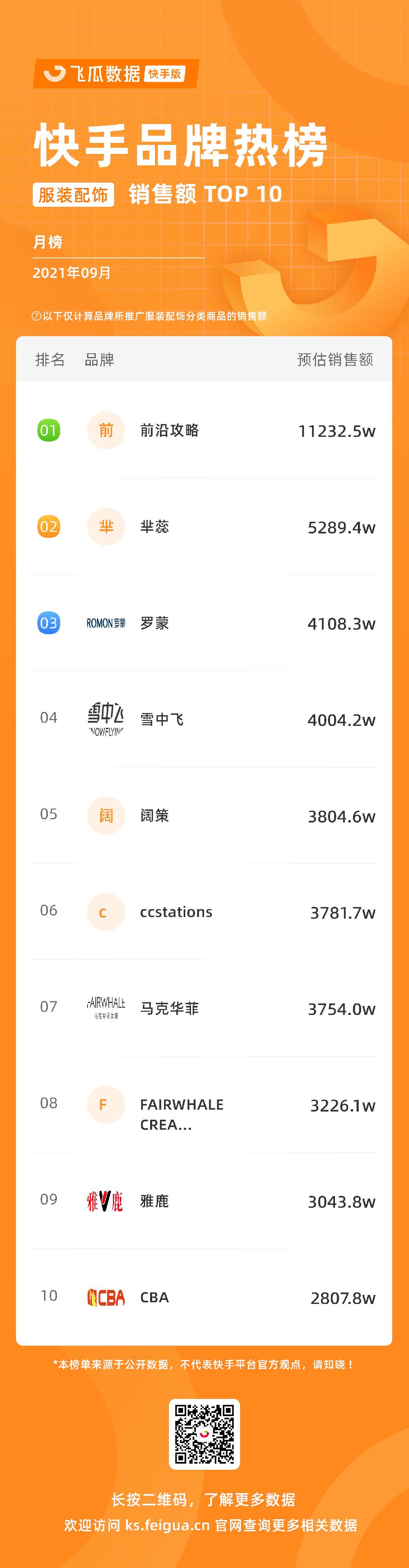 2019年快手直播电商崛起 (快手电商gmv目标)