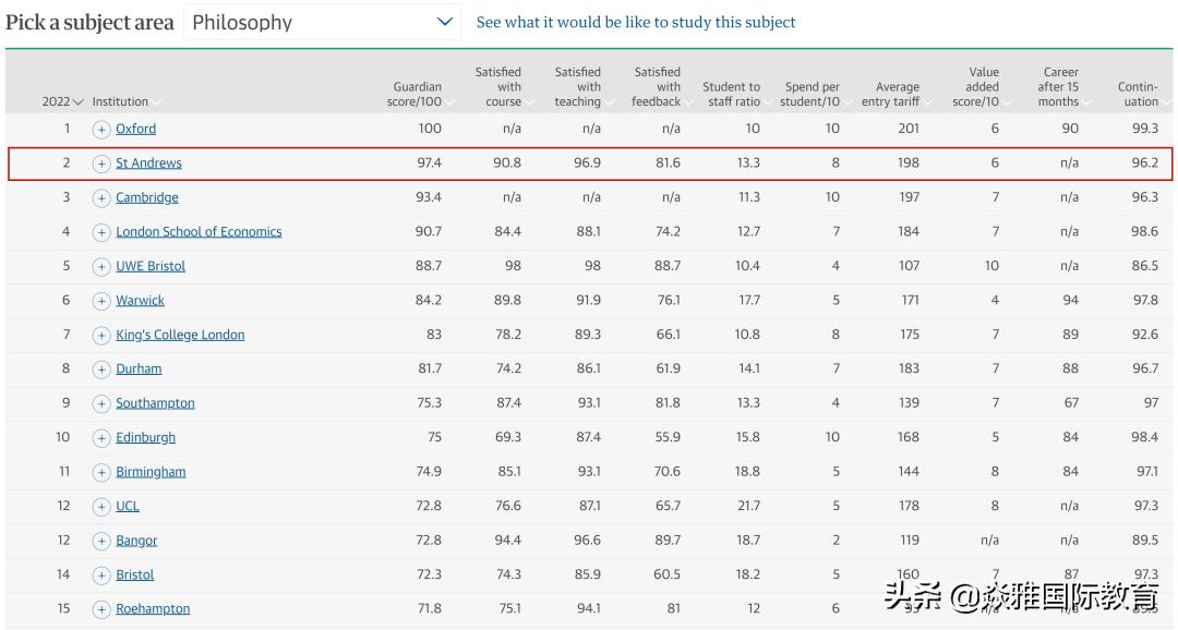 带你了解“英国王室*用御**”大学——圣安德鲁斯大学