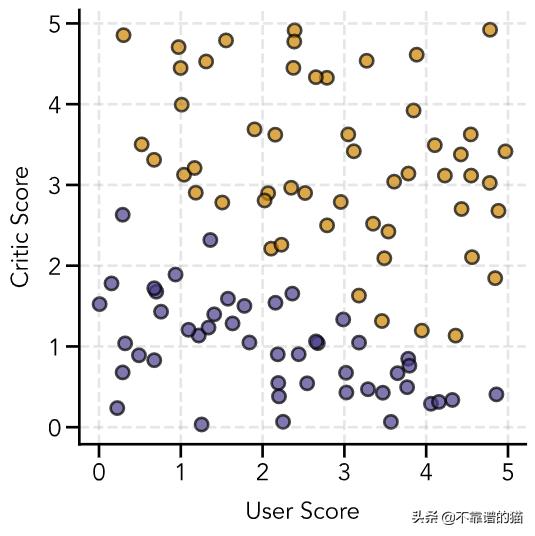分类算法逻辑回归,学习逻辑回归分类器