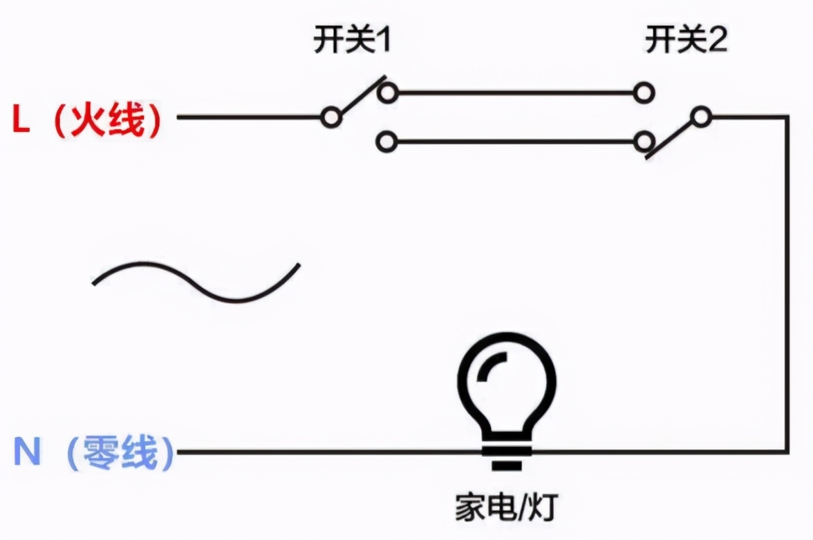 智能家居可不可以不要智能开关,智能家居开关系统改造