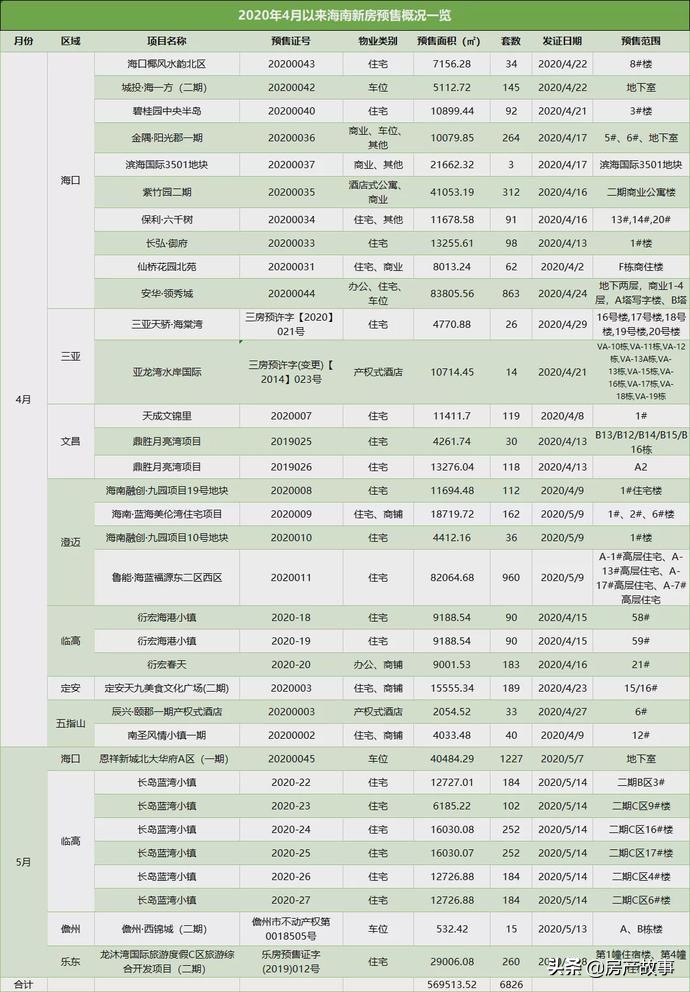 海南最低房价2019二手房,海南最便宜的房源120万
