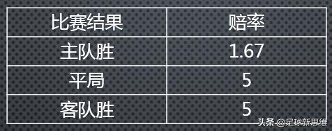 *彩博**公司的*率赔**是怎么计算的？下面用最史上简单的方式告诉你！