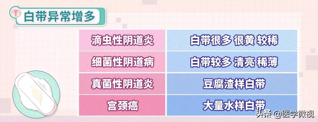 正常的白带有点黄是怎么回事,正常的白带是什么样的呢