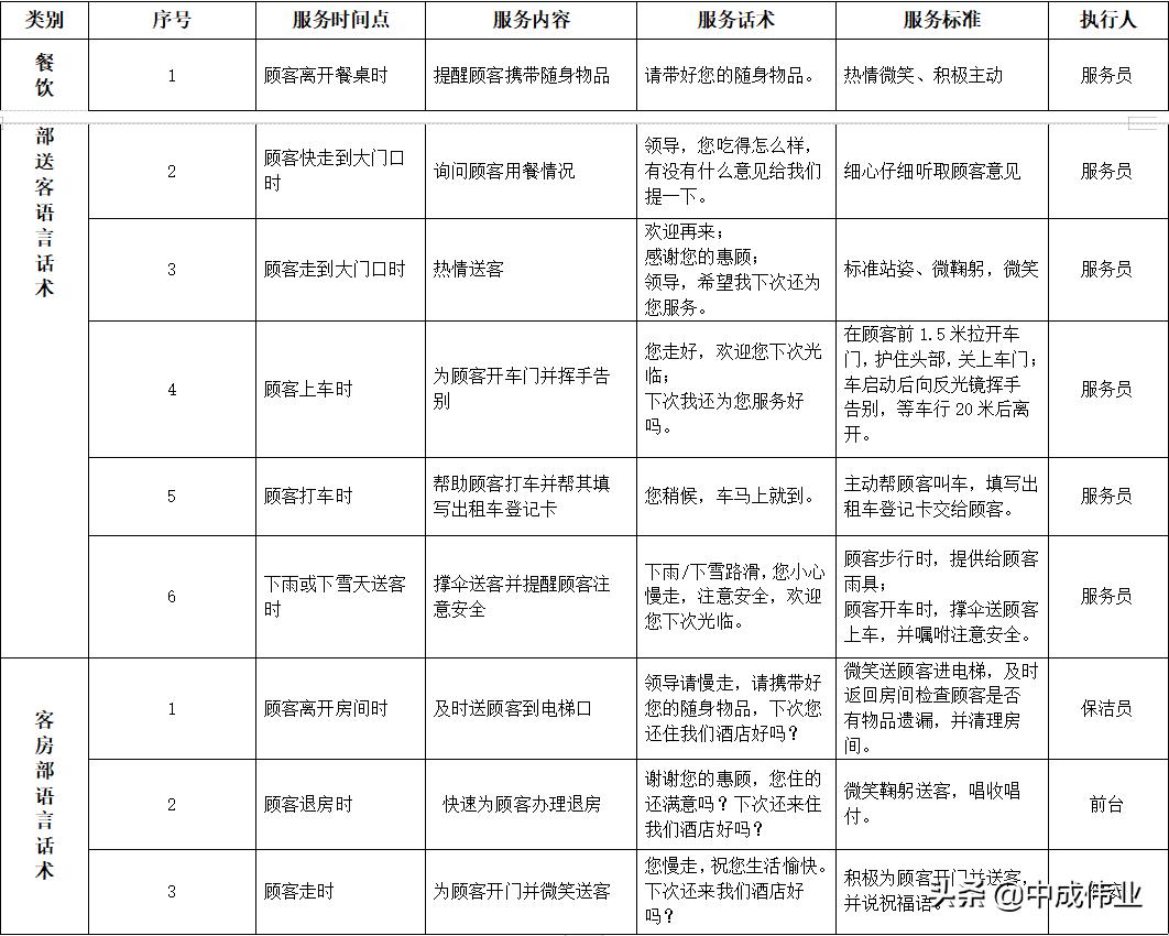 优质服务四个理念,优质服务的四个层次