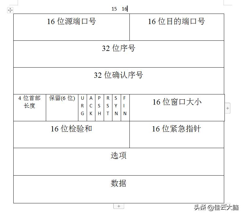 三次握手和四次挥手通俗解释,tcp三次握手和4次挥手通俗易懂
