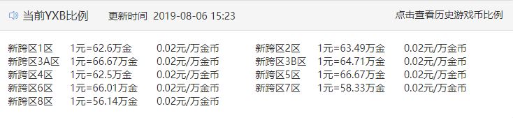 dnf跨三b游戏币比例,DNF最新游戏币比例