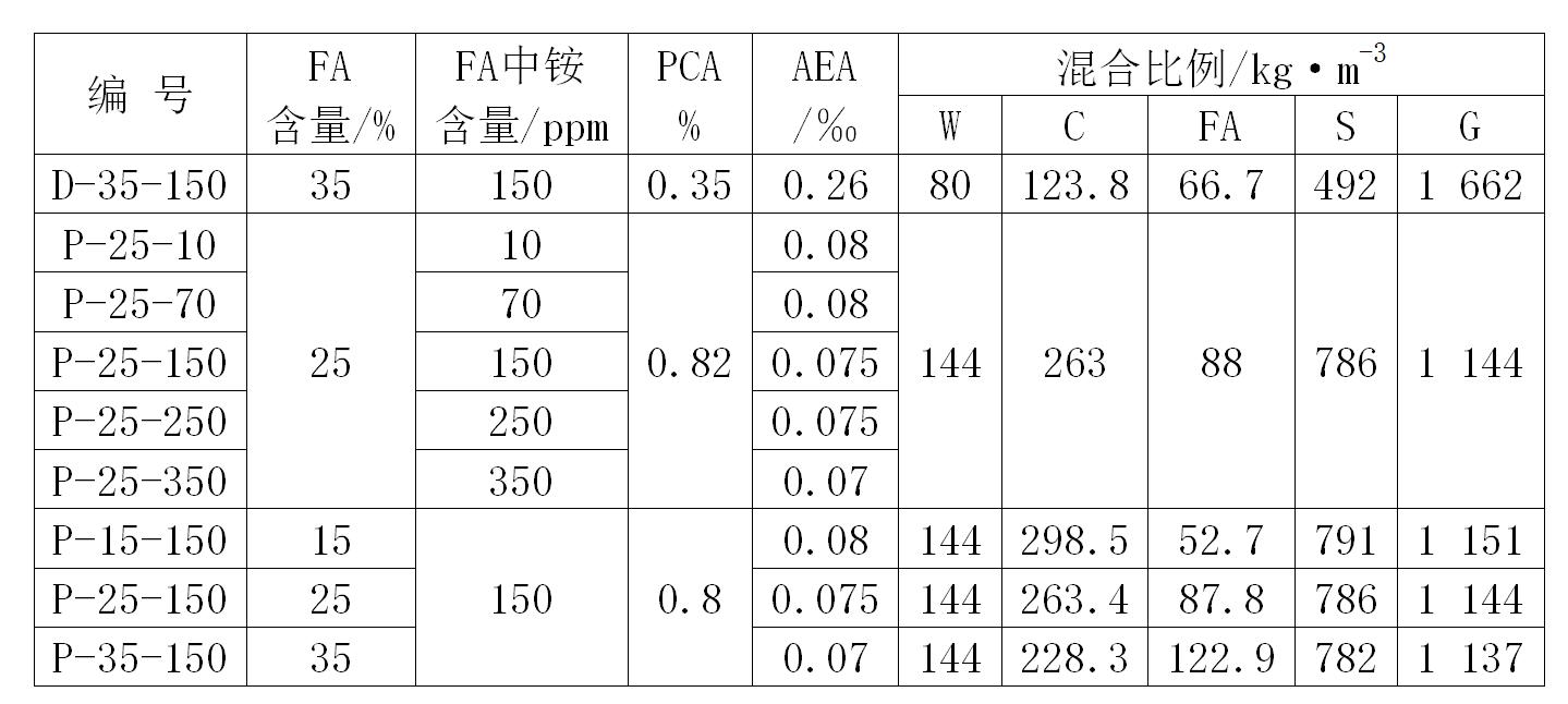 混凝土释放氨,混凝土中有氨气如何解决